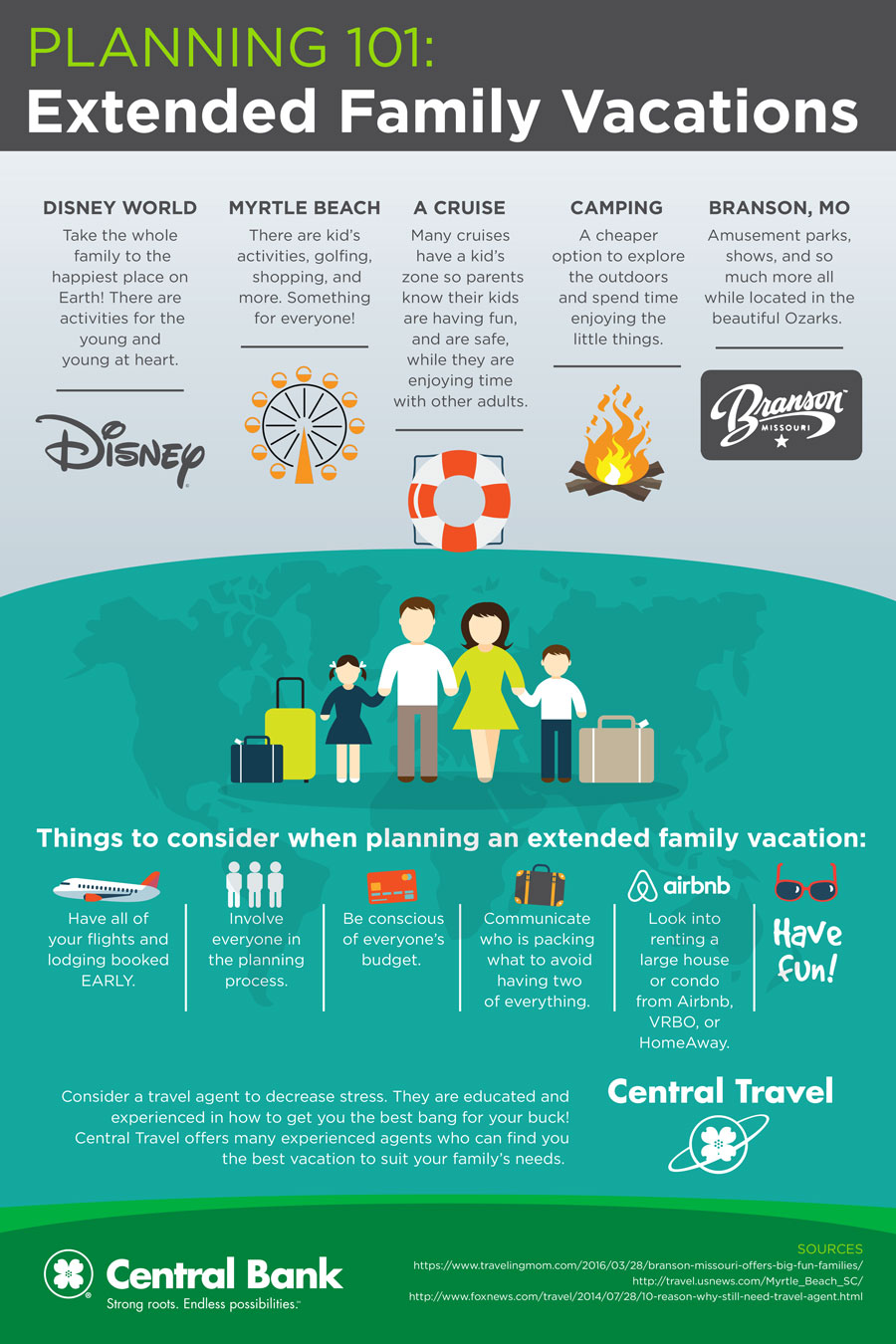 Infographic about planning for family vacations