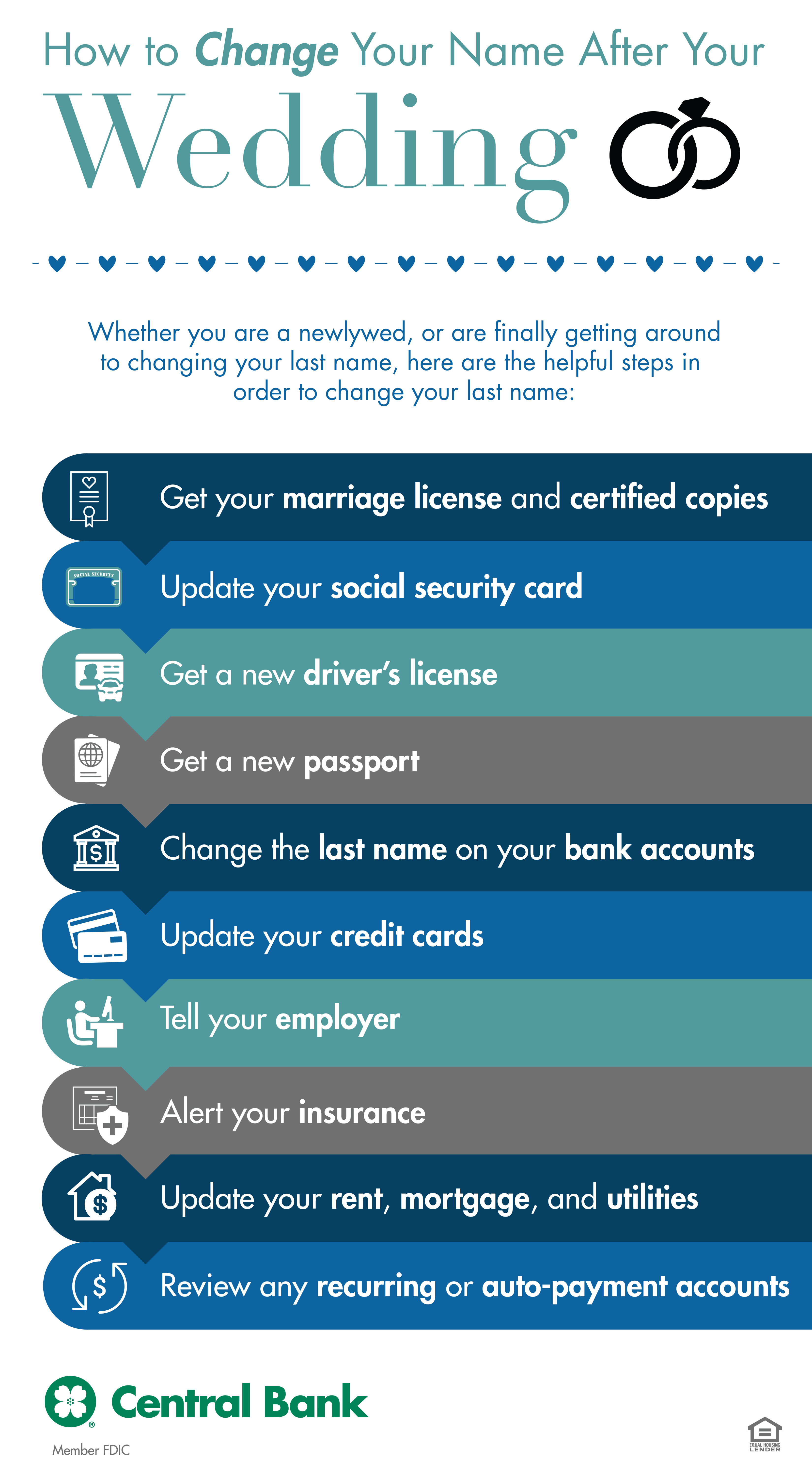 Infographic with steps to changing your name after getting married