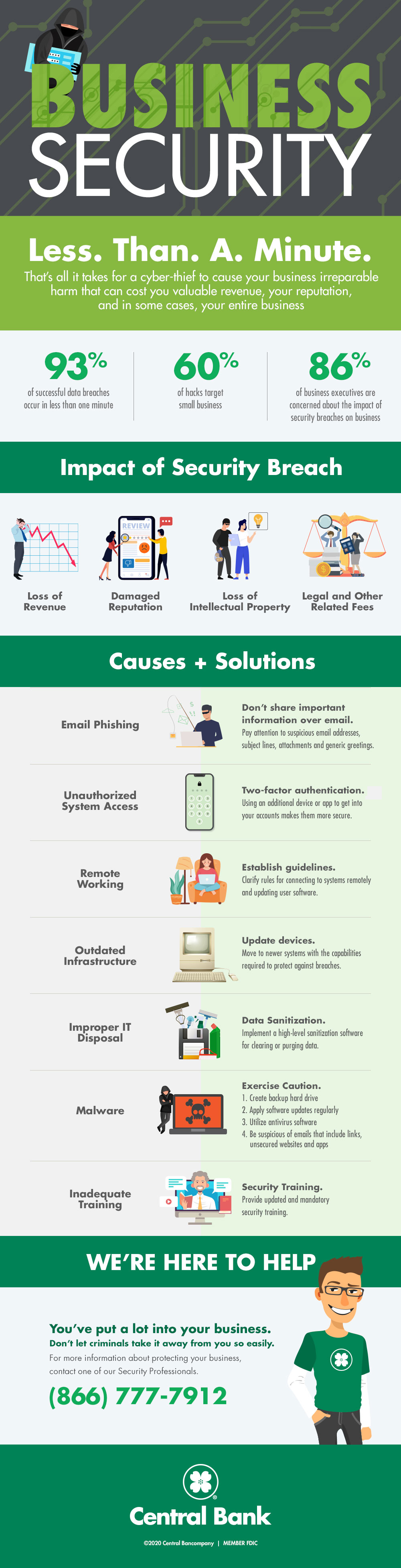 Infographic on business security