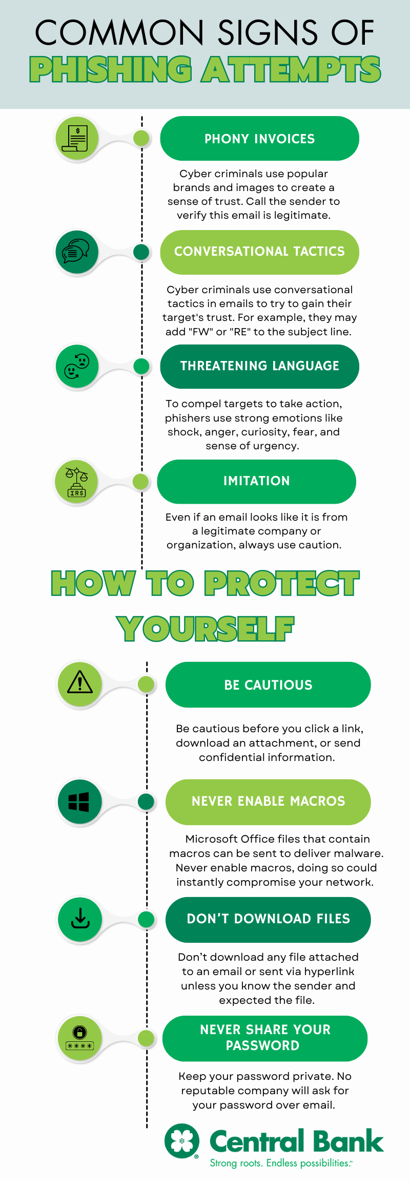 Phishing Tips Infographic